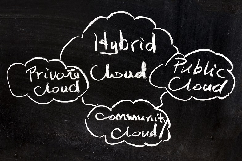 Hybrid Multi-Cloud Environment