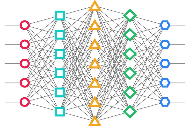 Convolutional Neural Networks