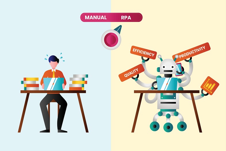 Robotic Process Automation