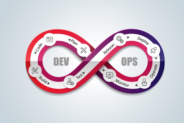 DevSecOps